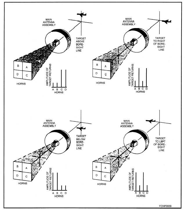 book signal processing a mathematical approach