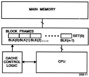 Cache Memory Mapping Techniques Pdf995