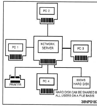 the bus topology