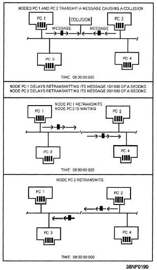 Carrier Sense Multiple Access With Collision Detection Pdf Viewer